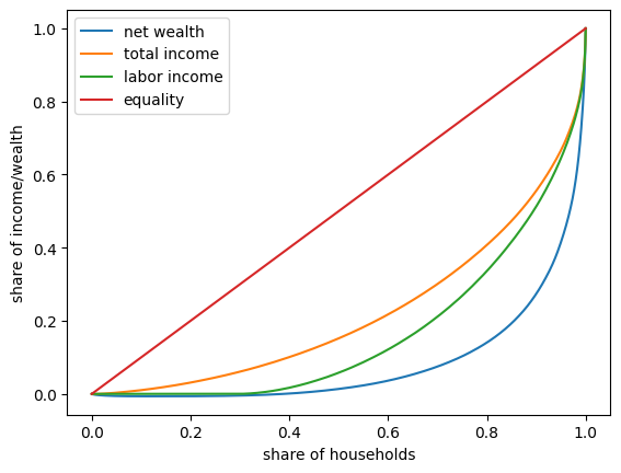 <Figure size 640x480 with 1 Axes>