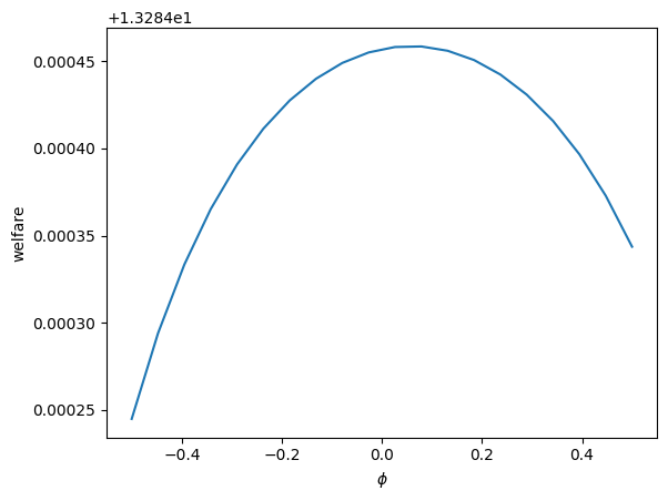 <Figure size 640x480 with 1 Axes>