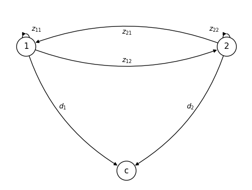 <Figure size 640x480 with 1 Axes>