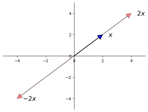 <Figure size 640x480 with 1 Axes>