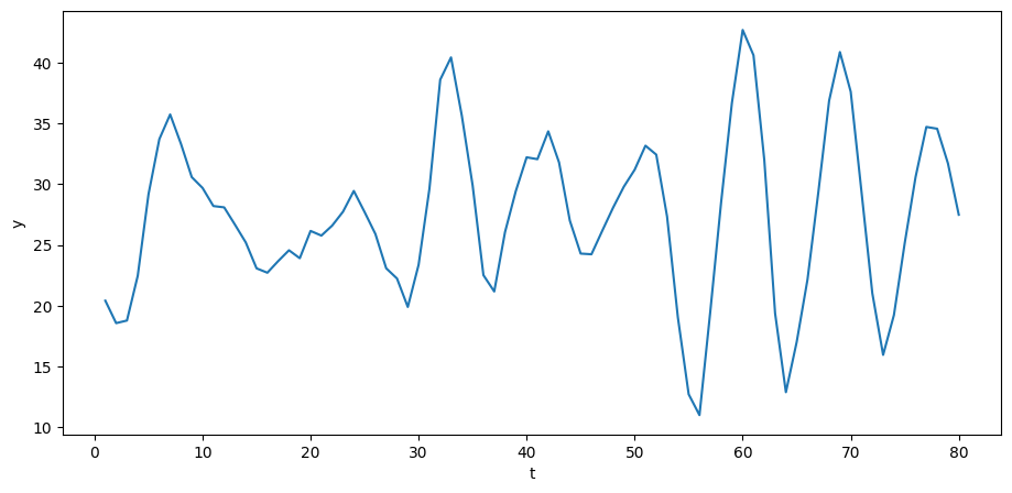 <Figure size 1100x500 with 1 Axes>