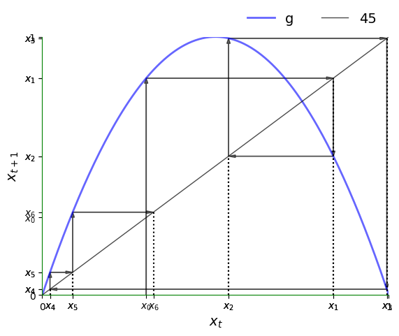 <Figure size 640x480 with 1 Axes>