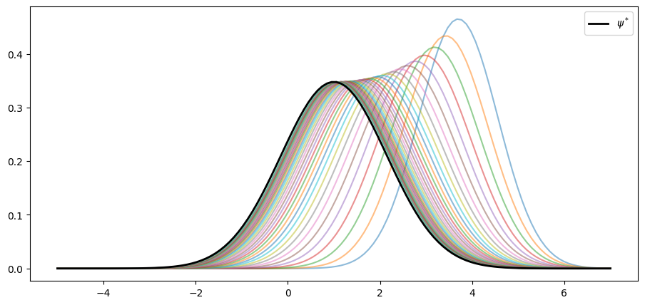 <Figure size 1100x500 with 1 Axes>