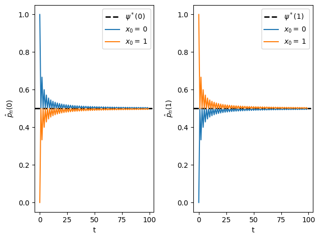 <Figure size 640x480 with 2 Axes>