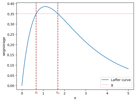 <Figure size 640x480 with 1 Axes>