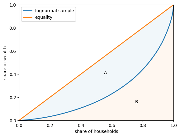 <Figure size 640x480 with 1 Axes>
