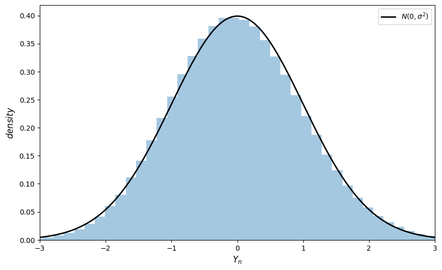 <Figure size 1000x600 with 1 Axes>