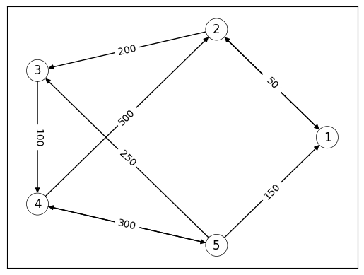 <Figure size 640x480 with 1 Axes>