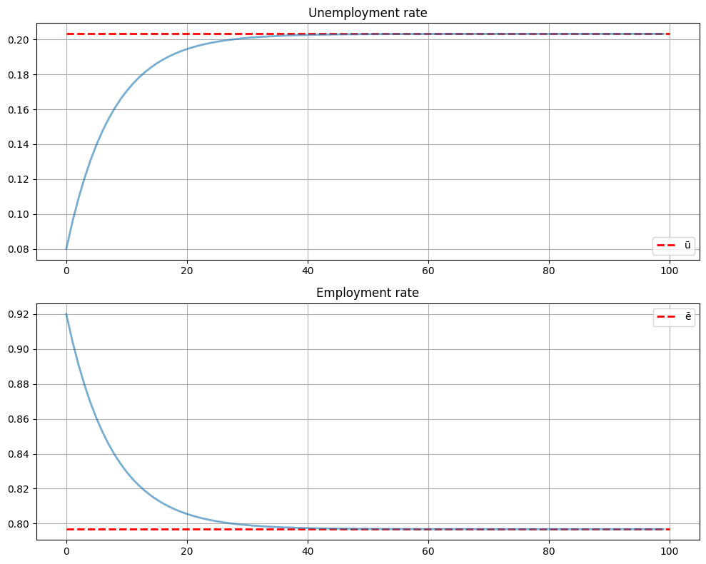 <Figure size 1000x800 with 2 Axes>