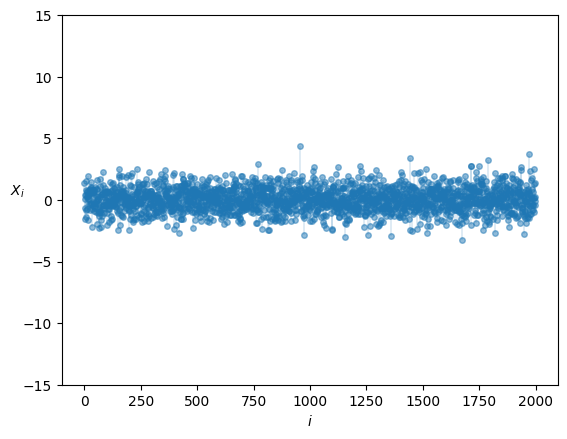 <Figure size 640x480 with 1 Axes>