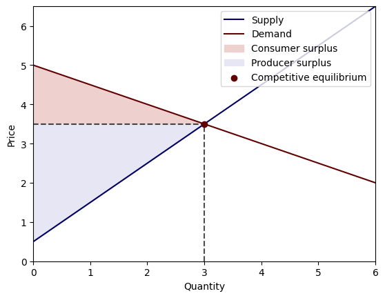 <Figure size 640x480 with 1 Axes>
