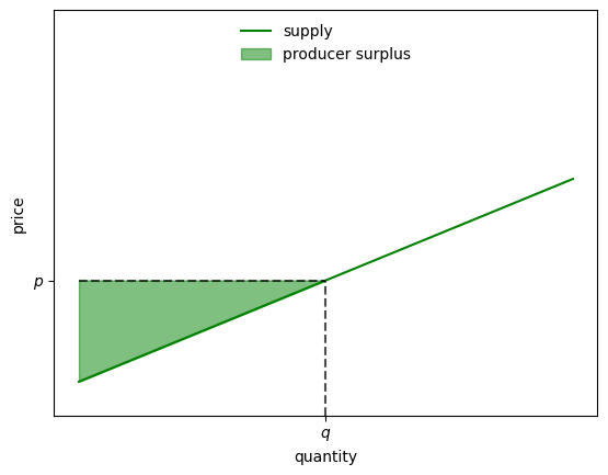 <Figure size 640x480 with 1 Axes>