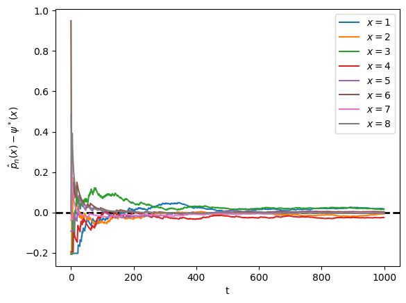 <Figure size 640x480 with 1 Axes>