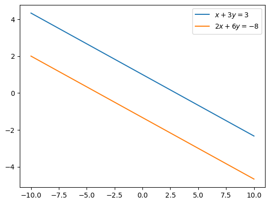 <Figure size 640x480 with 1 Axes>