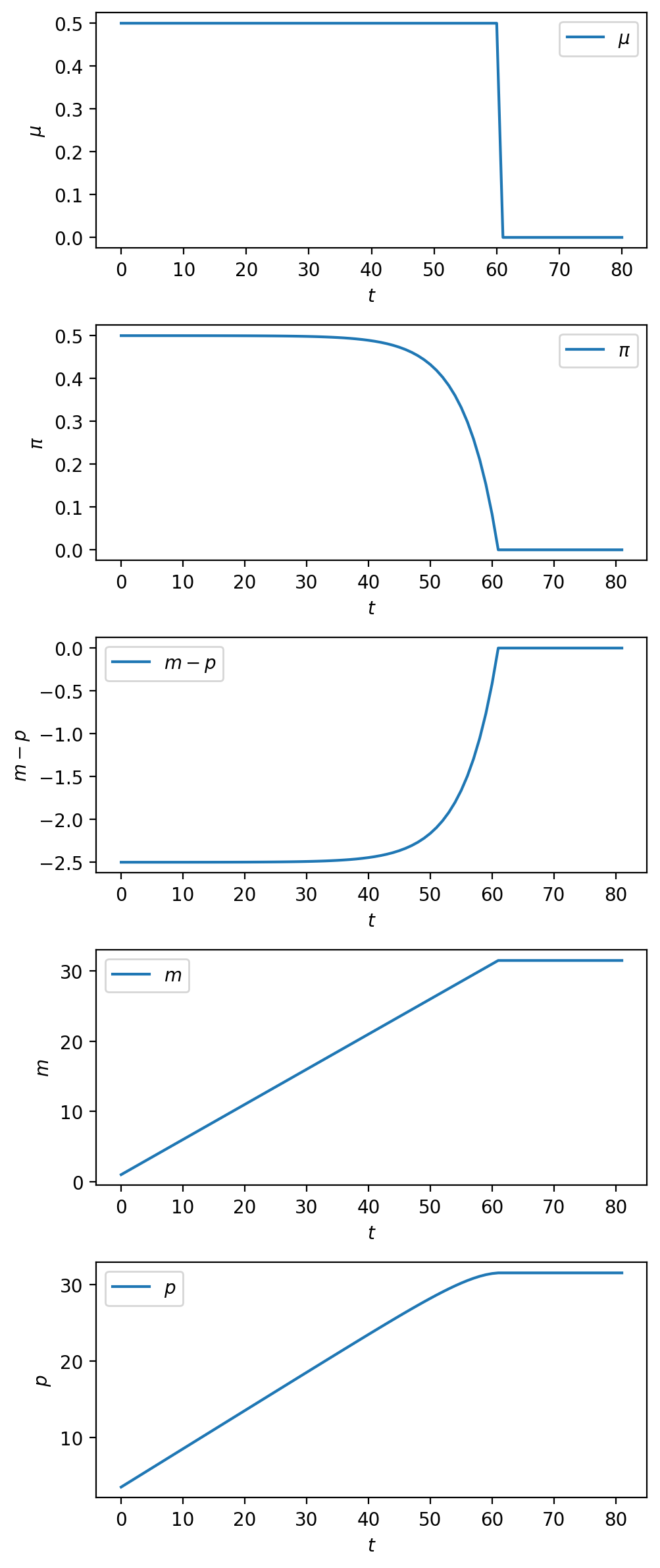 <Figure size 1000x2400 with 5 Axes>