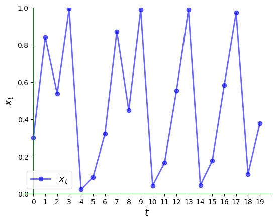 <Figure size 640x480 with 1 Axes>