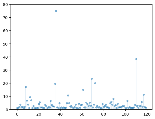 <Figure size 640x480 with 1 Axes>