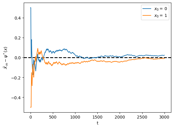 <Figure size 640x480 with 1 Axes>
