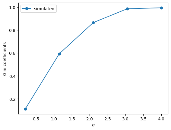 <Figure size 640x480 with 1 Axes>