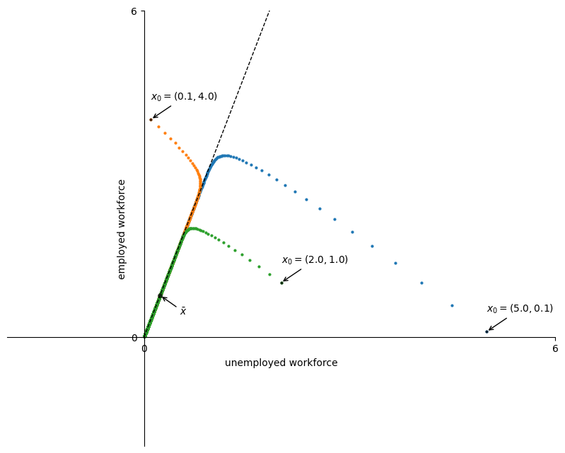 <Figure size 1000x800 with 1 Axes>