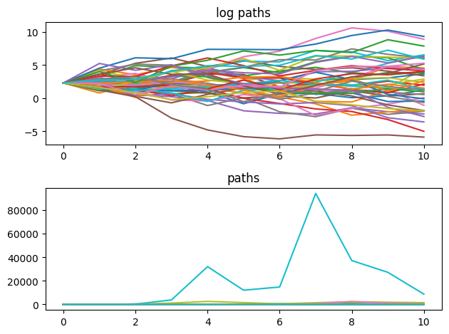<Figure size 640x480 with 2 Axes>