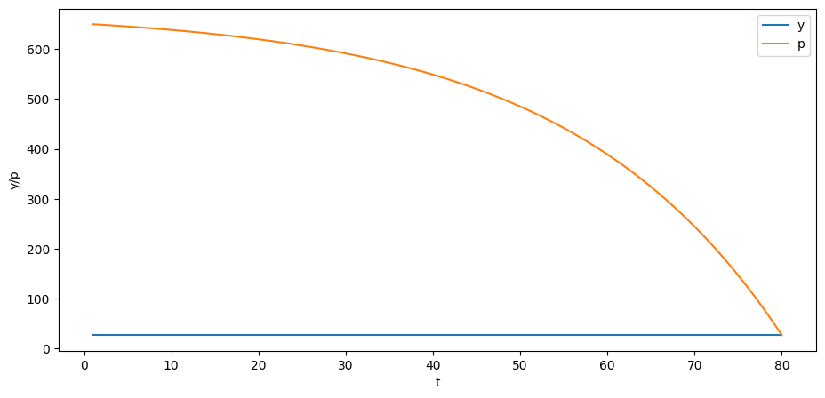 <Figure size 1100x500 with 1 Axes>