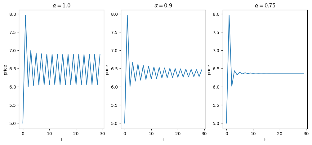 <Figure size 1200x500 with 3 Axes>
