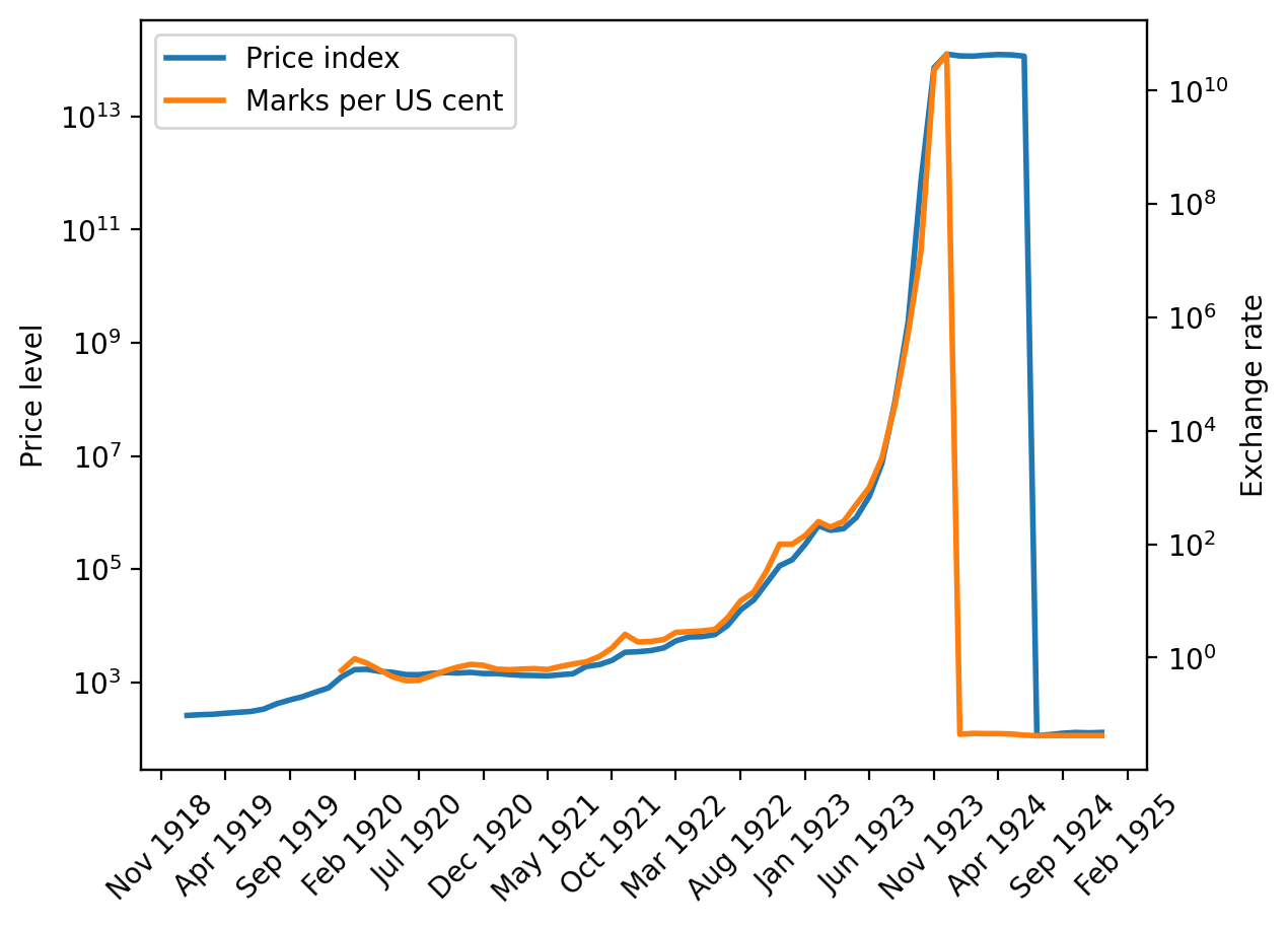 <Figure size 1280x960 with 2 Axes>