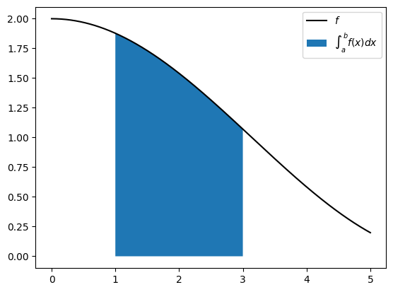 <Figure size 640x480 with 1 Axes>