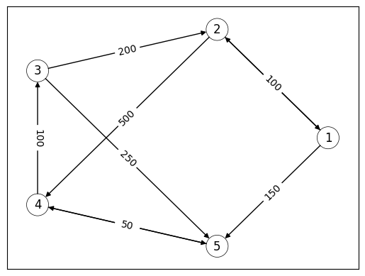 <Figure size 640x480 with 1 Axes>