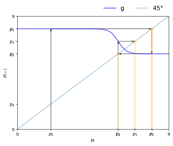 <Figure size 640x480 with 1 Axes>