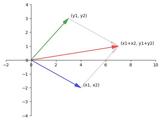 <Figure size 640x480 with 1 Axes>