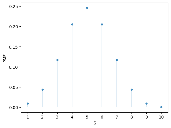 <Figure size 640x480 with 1 Axes>