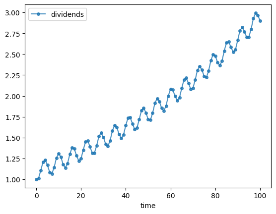 <Figure size 640x480 with 1 Axes>
