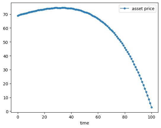 <Figure size 640x480 with 1 Axes>