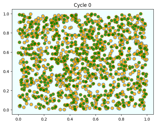 <Figure size 640x480 with 1 Axes>