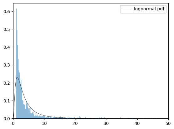 <Figure size 640x480 with 1 Axes>