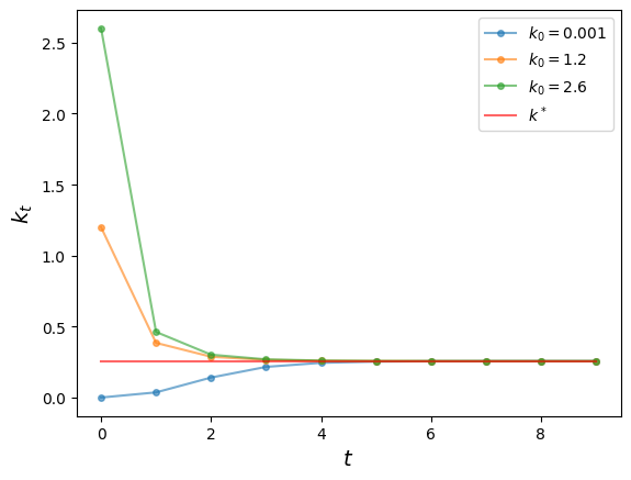 <Figure size 640x480 with 1 Axes>