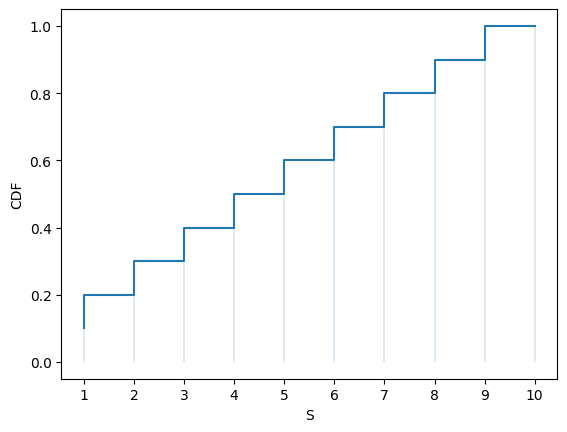 <Figure size 640x480 with 1 Axes>
