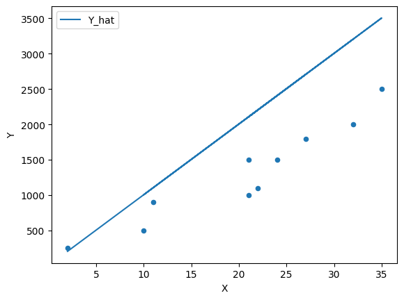 <Figure size 640x480 with 1 Axes>