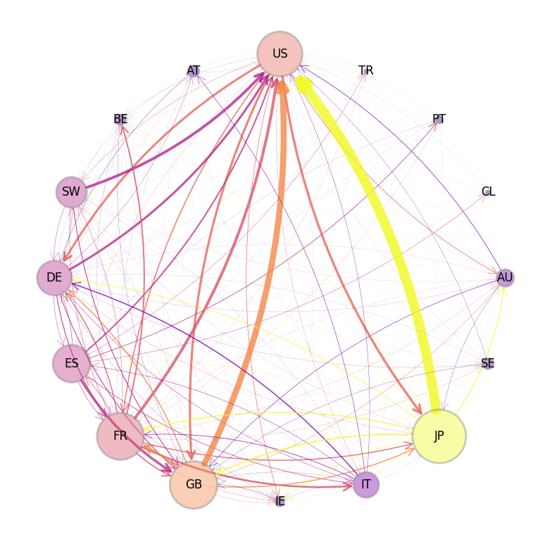 <Figure size 1000x1000 with 1 Axes>