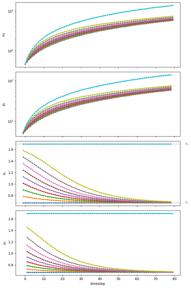 <Figure size 800x1200 with 4 Axes>