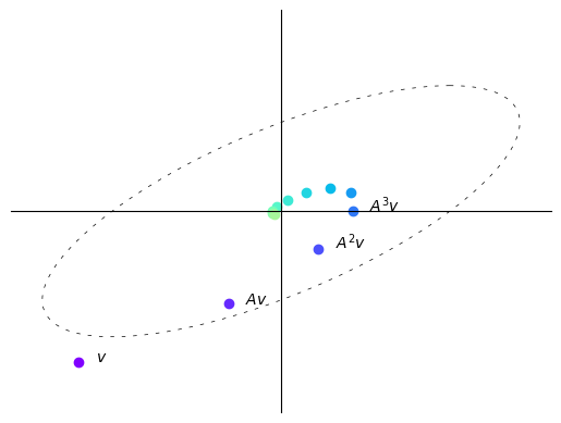 <Figure size 640x480 with 1 Axes>