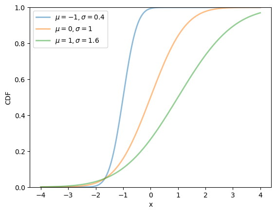 <Figure size 640x480 with 1 Axes>