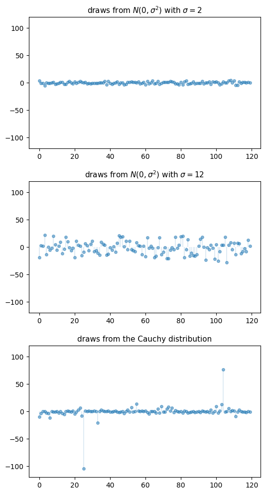 <Figure size 600x1200 with 3 Axes>