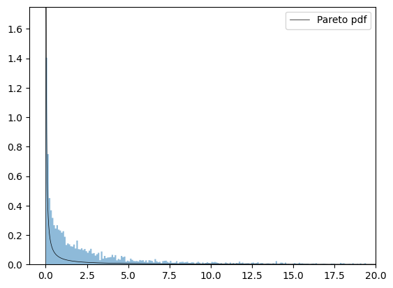 <Figure size 640x480 with 1 Axes>