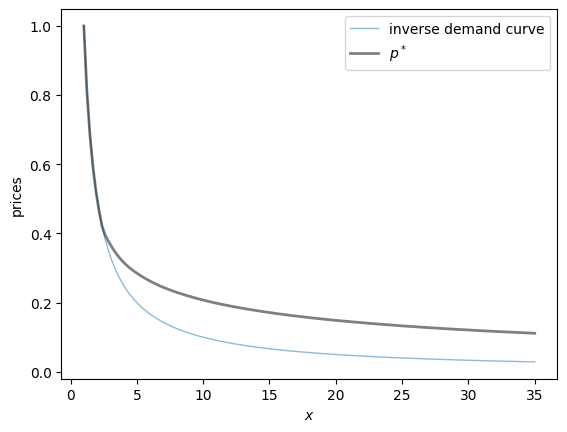 <Figure size 640x480 with 1 Axes>