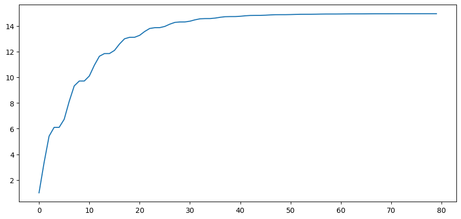 <Figure size 1100x500 with 1 Axes>