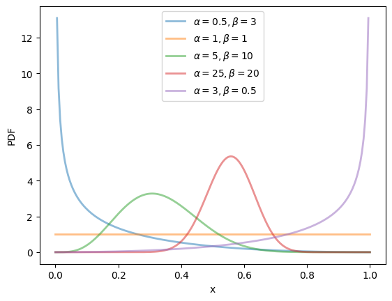 <Figure size 640x480 with 1 Axes>