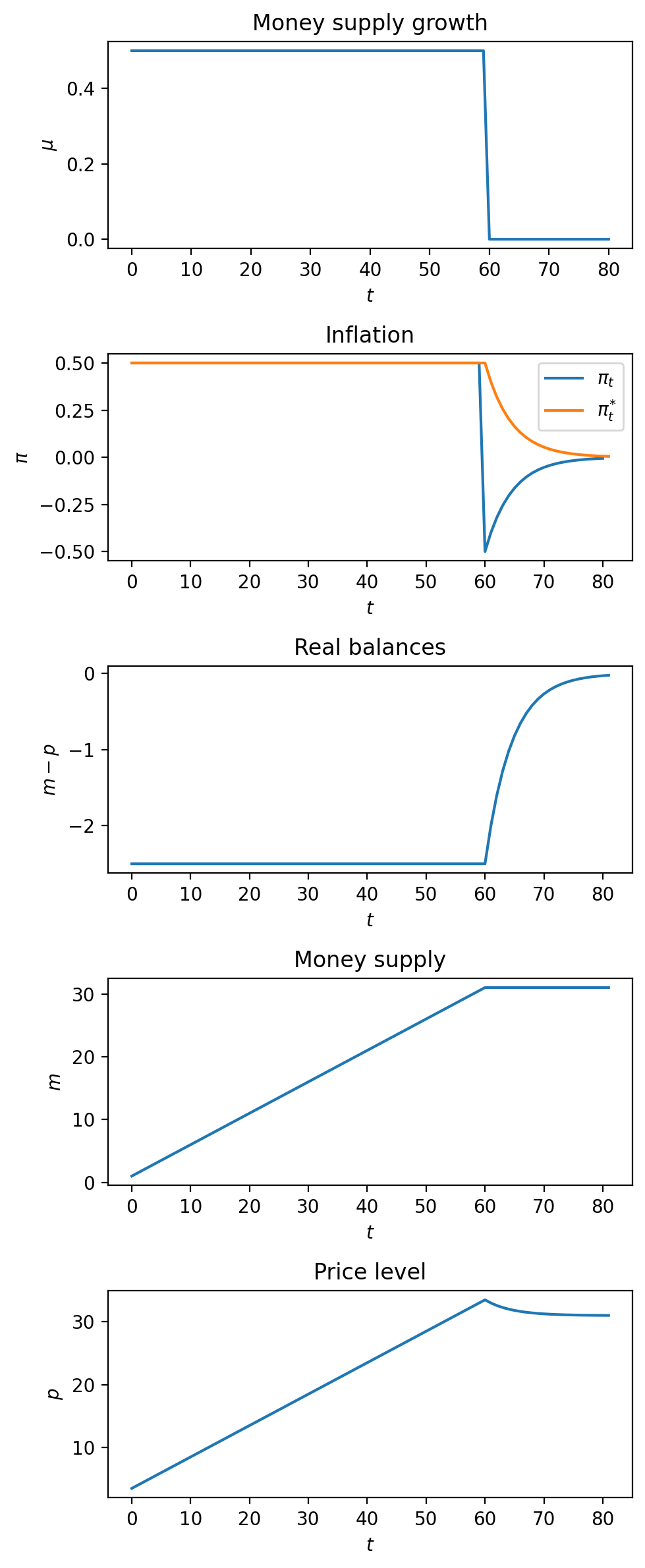 <Figure size 1000x2400 with 5 Axes>